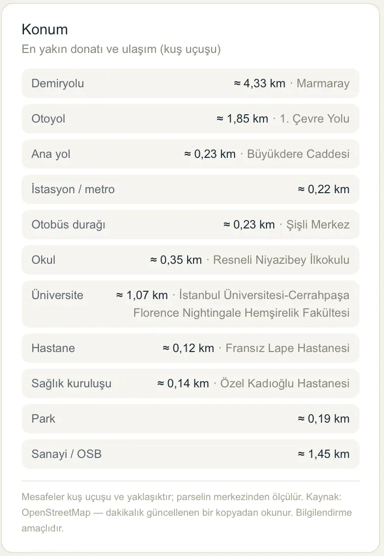 Konum analizi — 11 kategori