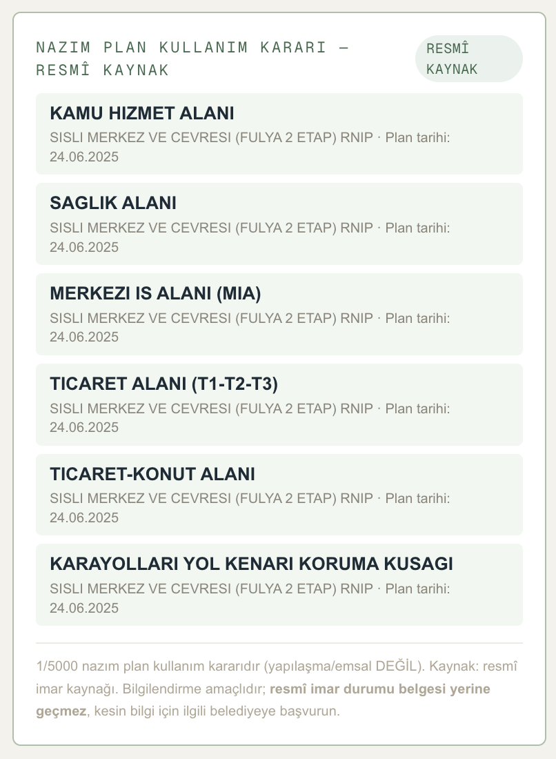 Plan kullanım kararları — Nazım İmar Planı Kullanım Kararı