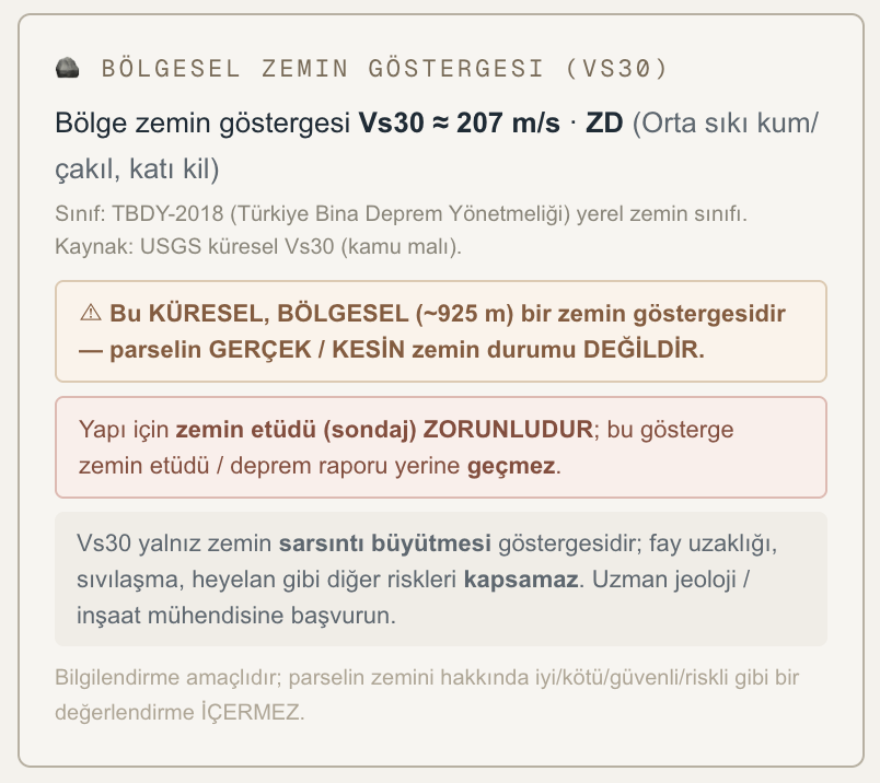 Bölge zemin göstergesi